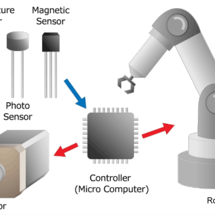 Analysis of Encoder Chip Scheme for Industrial Control